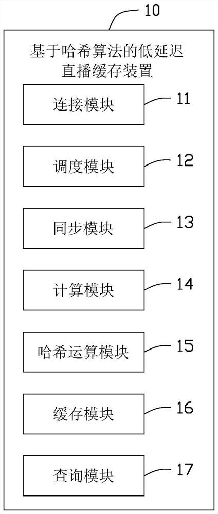 Hash algorithm-based low-delay live broadcast caching method, apparatus and device, and medium