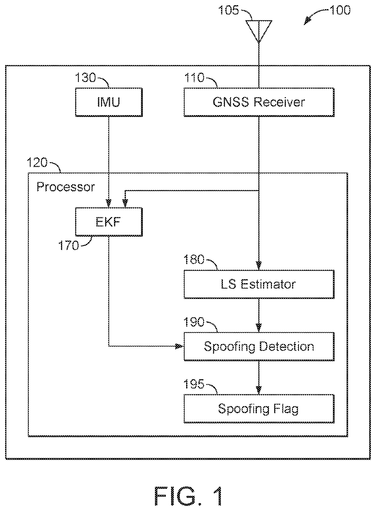 Spoofing detection for vehicle-based GNSS receivers