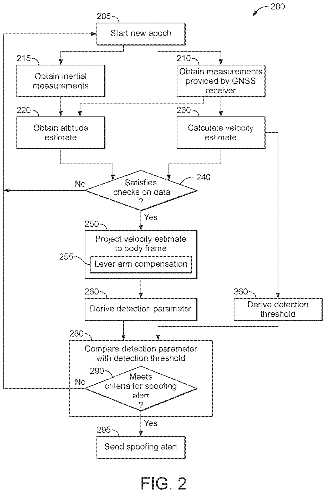 Spoofing detection for vehicle-based GNSS receivers