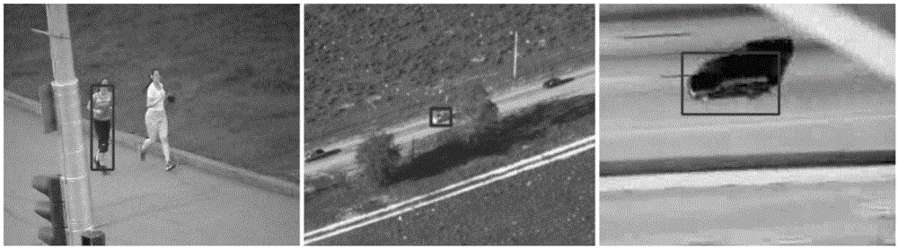Aerial photographic target tracking method based on scale self-adaptive and shielding handling