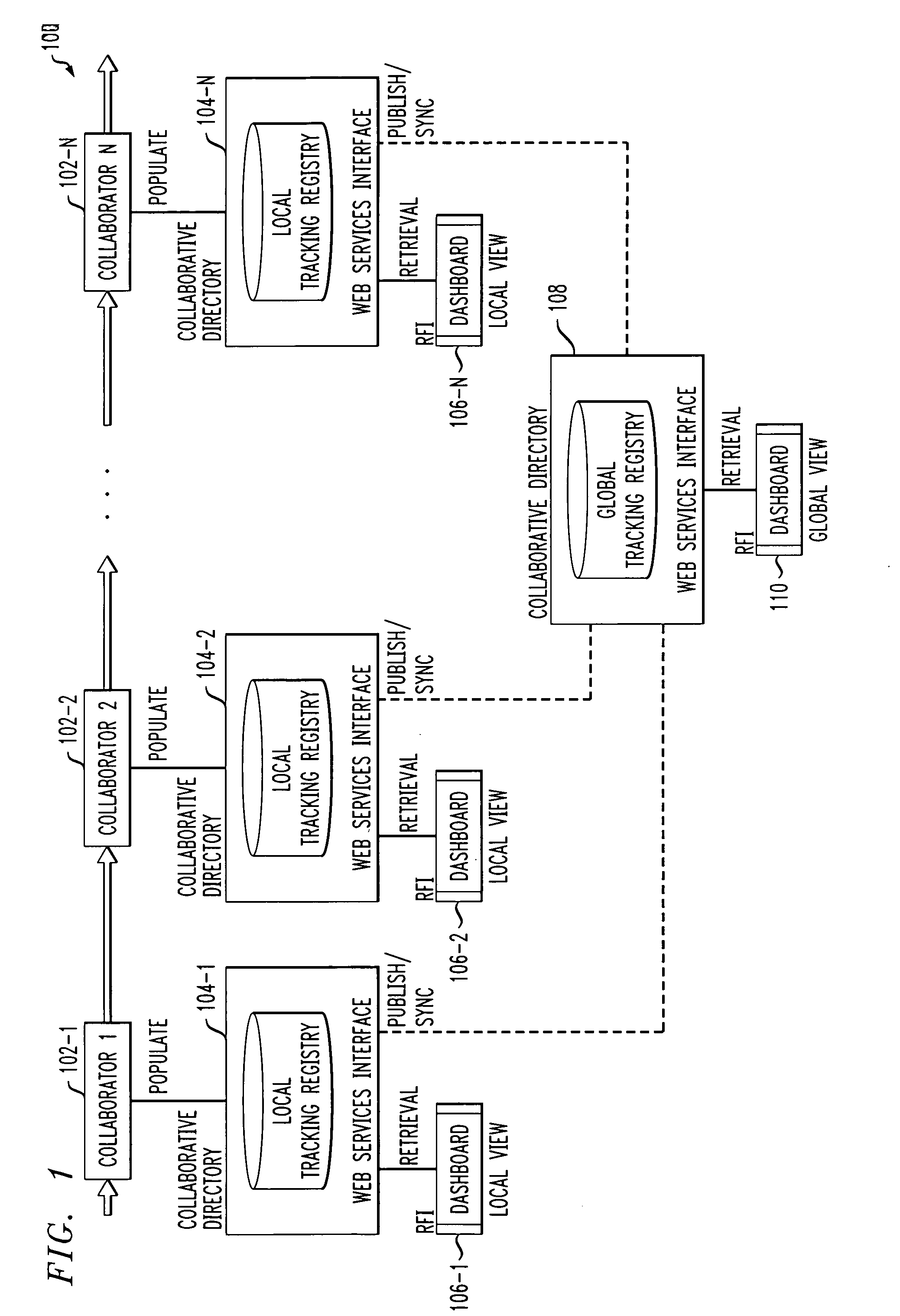 Methods and apparatus for decision support activation and management in product life cycle management