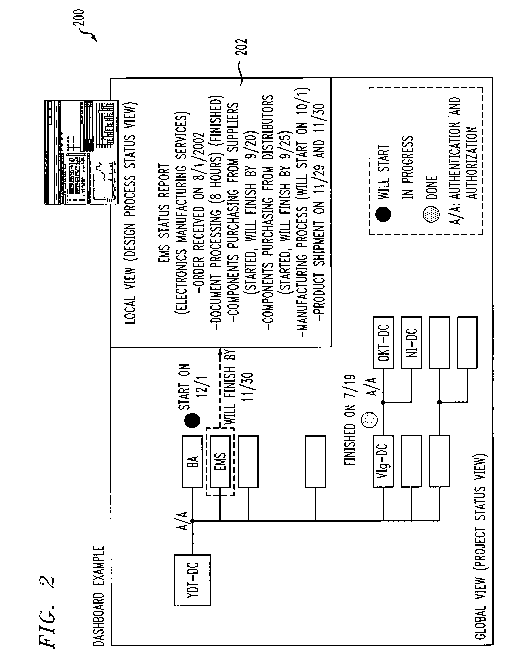 Methods and apparatus for decision support activation and management in product life cycle management