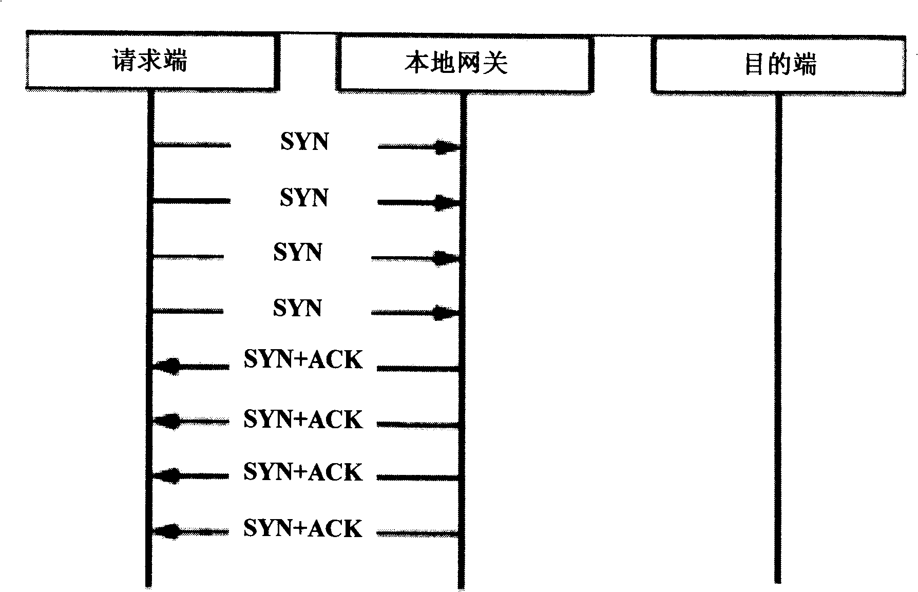 Method and system for preventing refusal service attack
