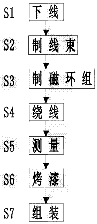 Low-voltage magnetic ring reactor and production process thereof