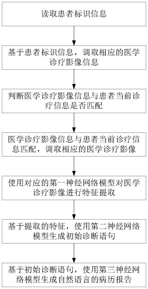 Method and system for automatically generating report in imaging diagnosis