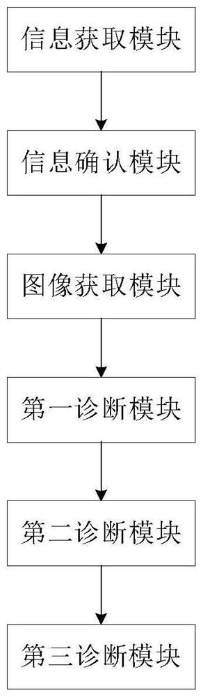 Method and system for automatically generating report in imaging diagnosis