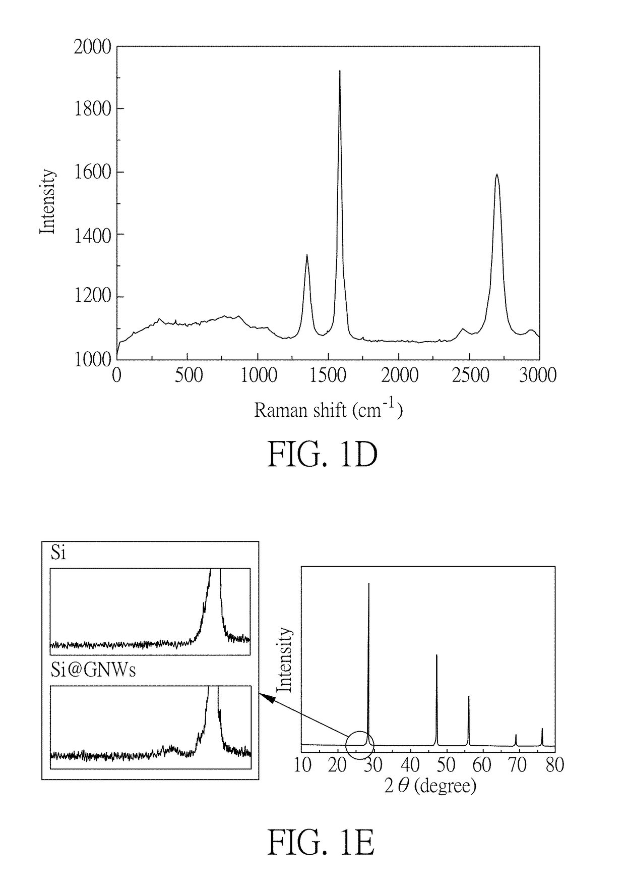 Composite electrode material and method for manufacturing the same, composite electrode containing said composite electrode material, and li-based battery comprising said composite electrode