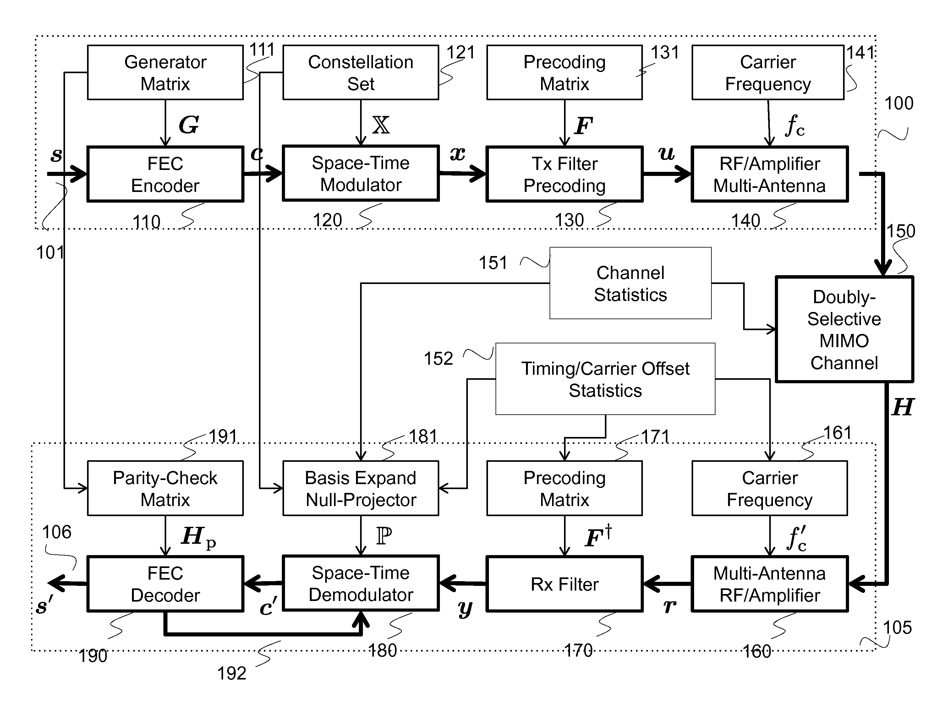 System and method for communicating data symbols via wireless doubly-selective channels