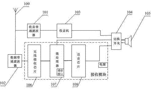 Wireless alarm device of brake pad