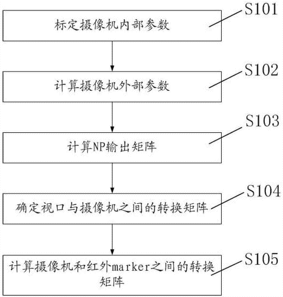 Three-dimensional mixed registration method in combination with visual registration and mechanical registration