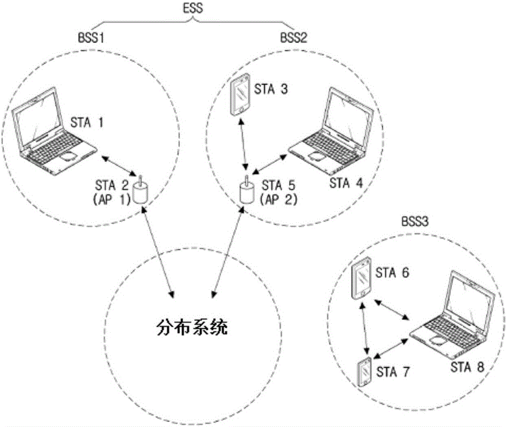 Method and apparatus for transmitting data in wireless LAN system