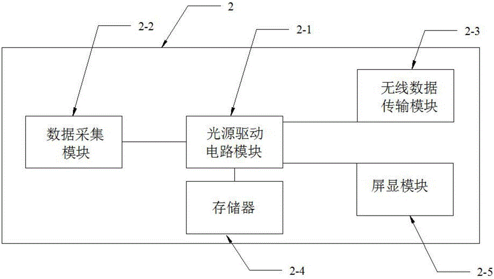 OIW (Oil in Water) online monitoring probe and OIW online monitoring device adopting same