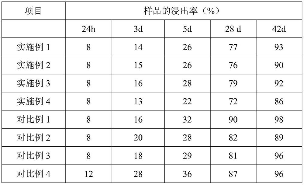 High-tower humic acid type compound fertilizer and preparation method thereof