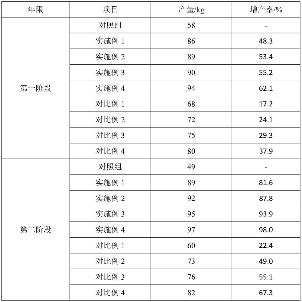 High-tower humic acid type compound fertilizer and preparation method thereof