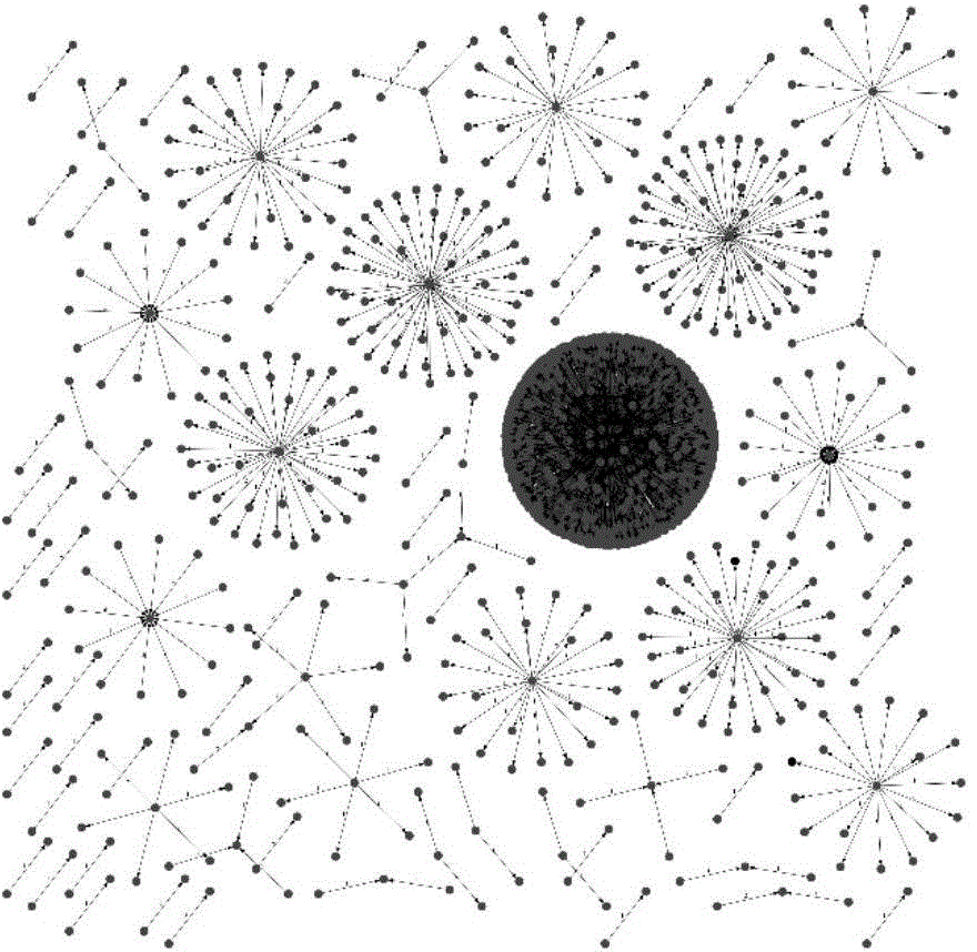 Network flow connection behavior characteristic analysis method based on network flow connection graph