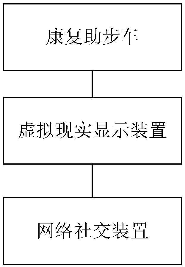 A rehabilitation system based on virtual roaming and social networking