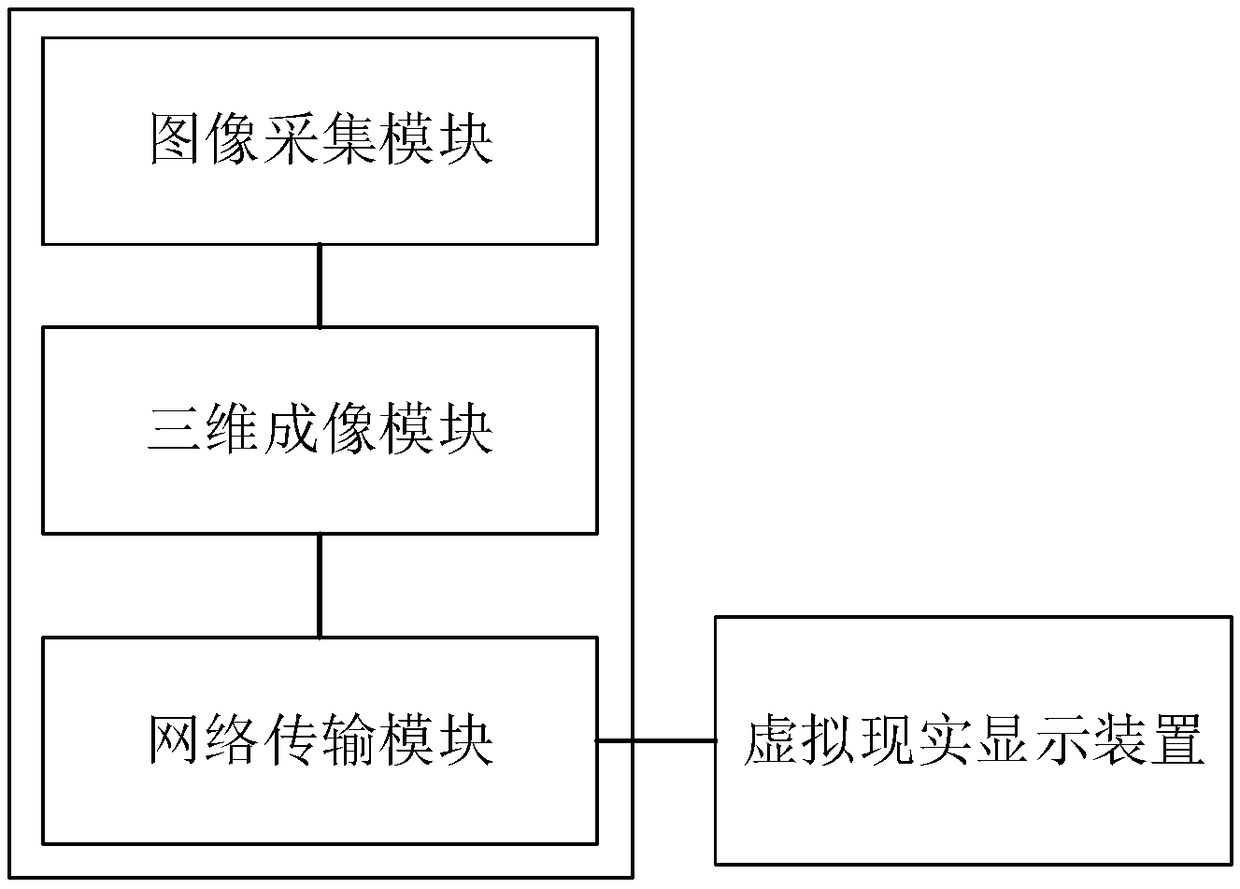 A rehabilitation system based on virtual roaming and social networking