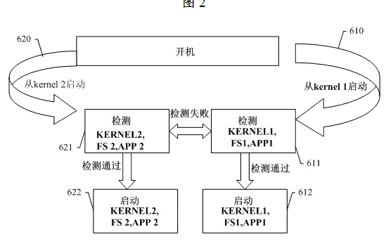 Method and device for automatically restoring embedded system of set top box