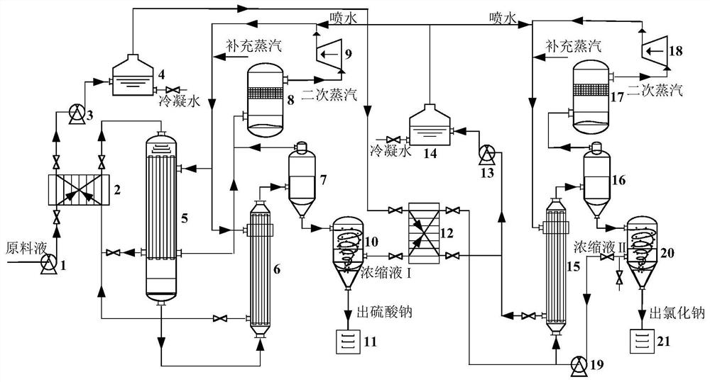 Reduce Water Consumption in Industrial Processes with MVR