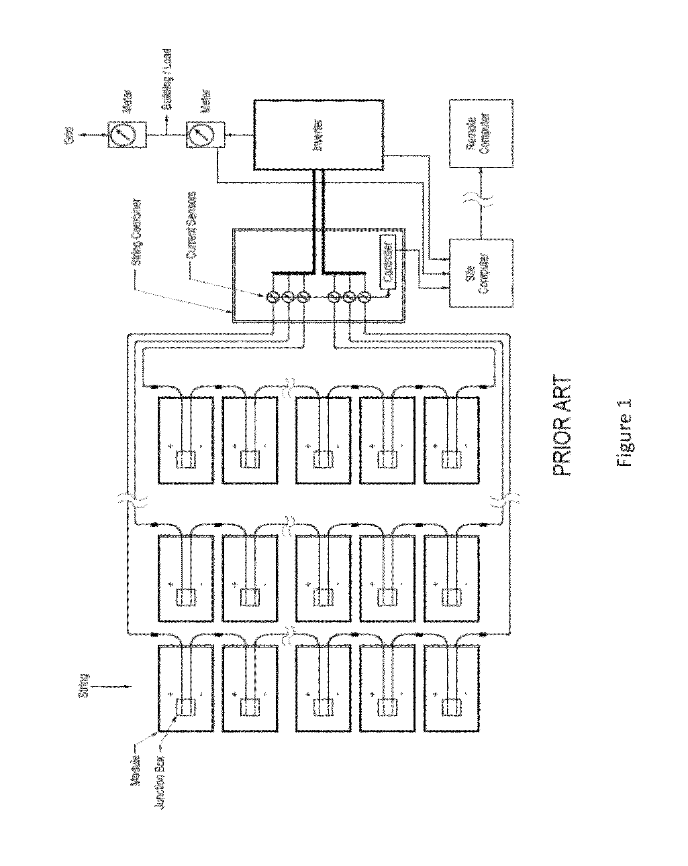 System and methods for high-precision string-level measurement of photovoltaic array performance