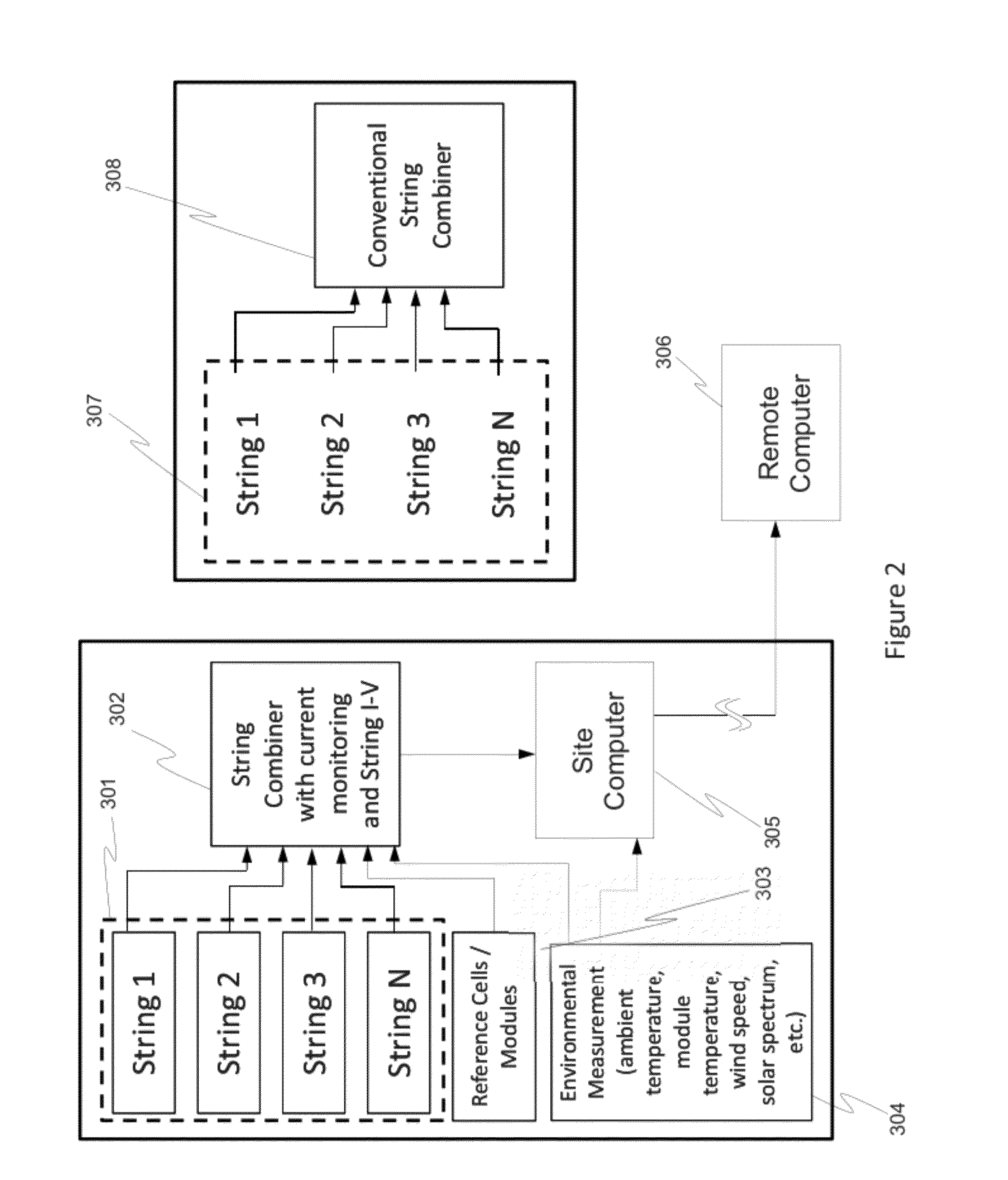 System and methods for high-precision string-level measurement of photovoltaic array performance