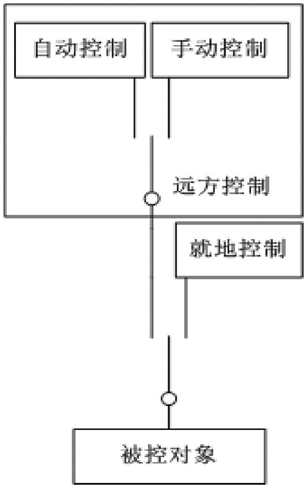 Non-disturbance switching control loop and control method of single solenoid valve