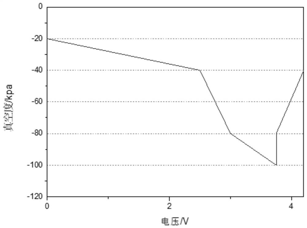 A kind of method and its application of improving the conversion fluid loss