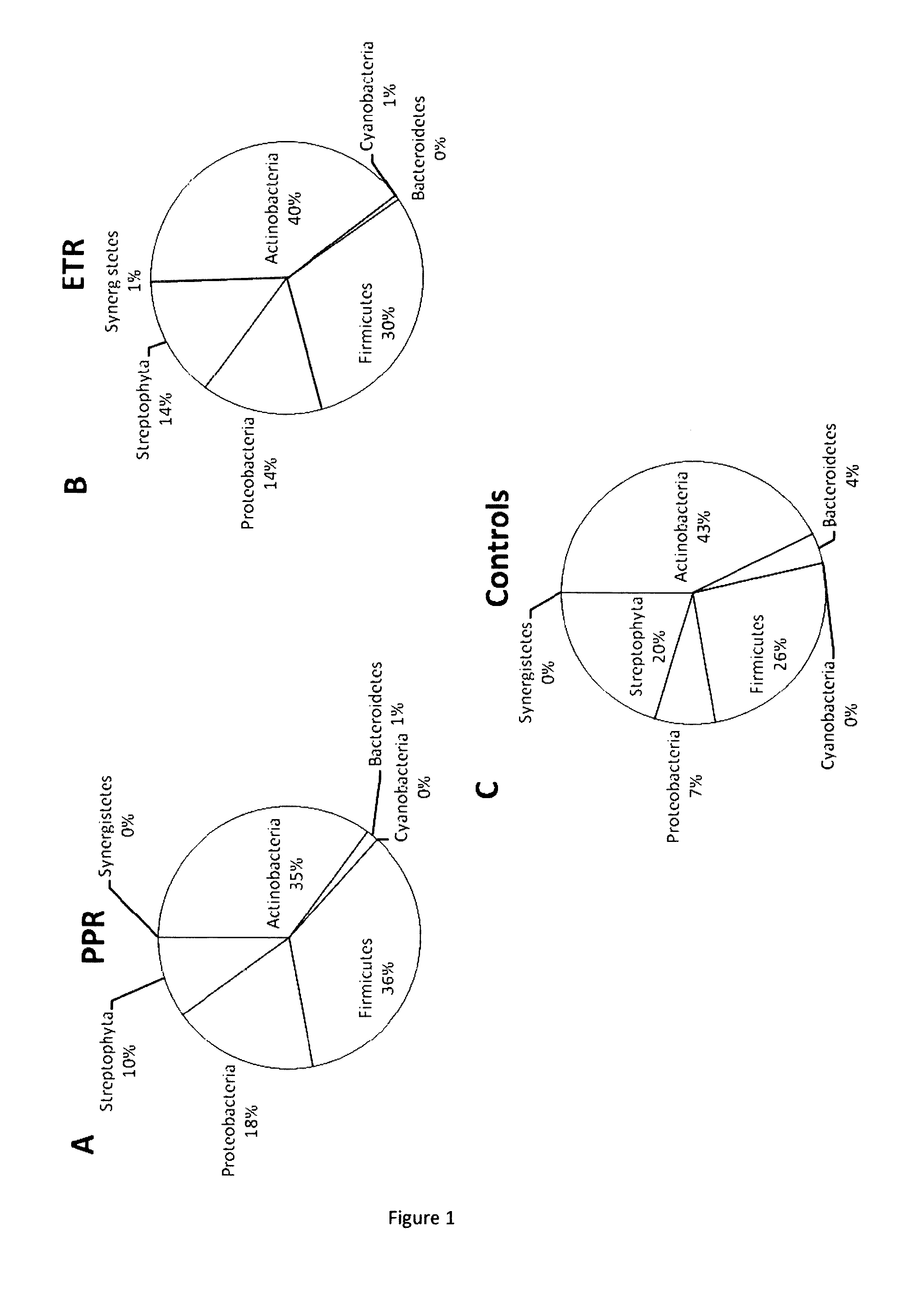 Method for the diagnosis of rosacea