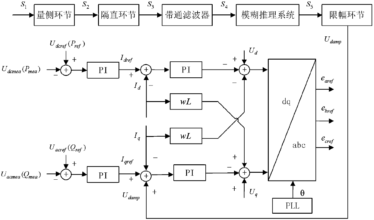 Method for suppressing low-frequency oscillation of electric power system