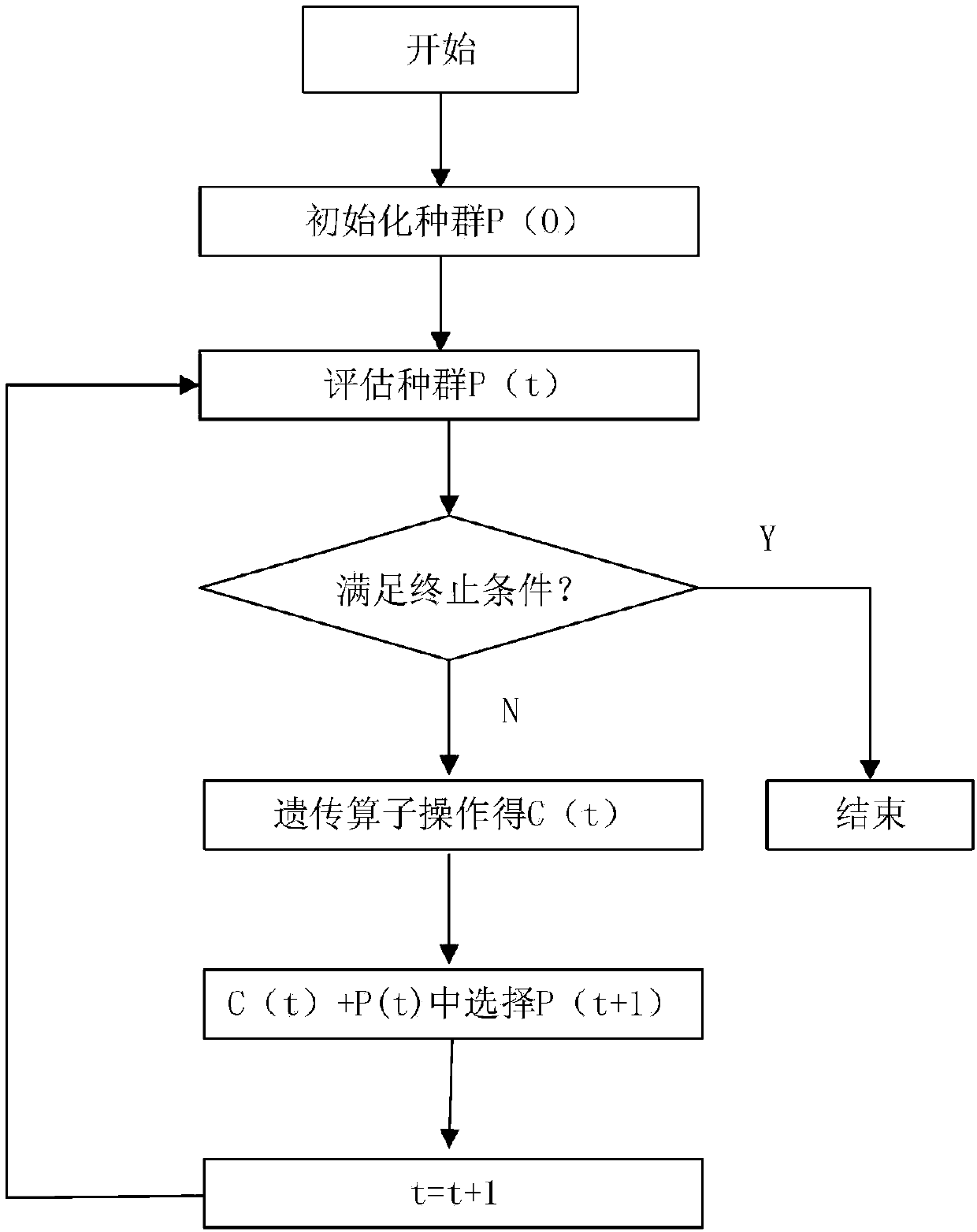 Method for suppressing low-frequency oscillation of electric power system