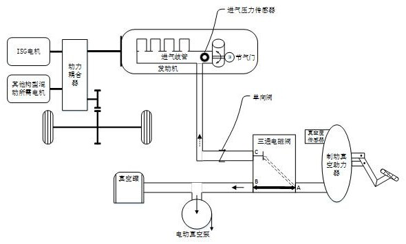 Hybrid vehicle brake vacuum booster system and control method thereof