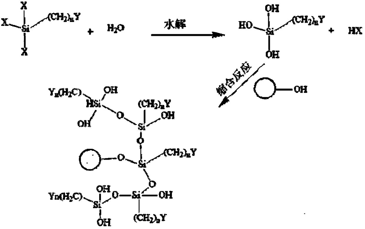 Preparation method of far infrared chitosan fiber