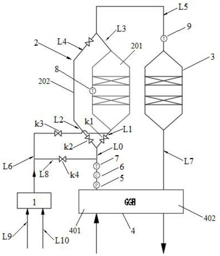 A system and method for removing carbon monoxide and denitrification from flue gas