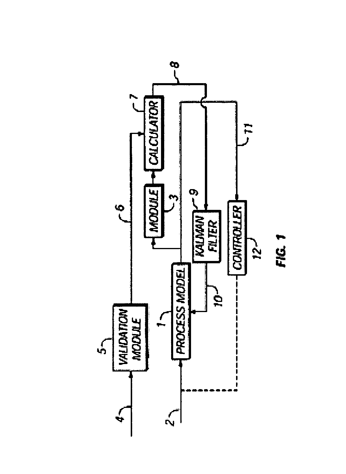 Method for automatic on-line calibration of a process model