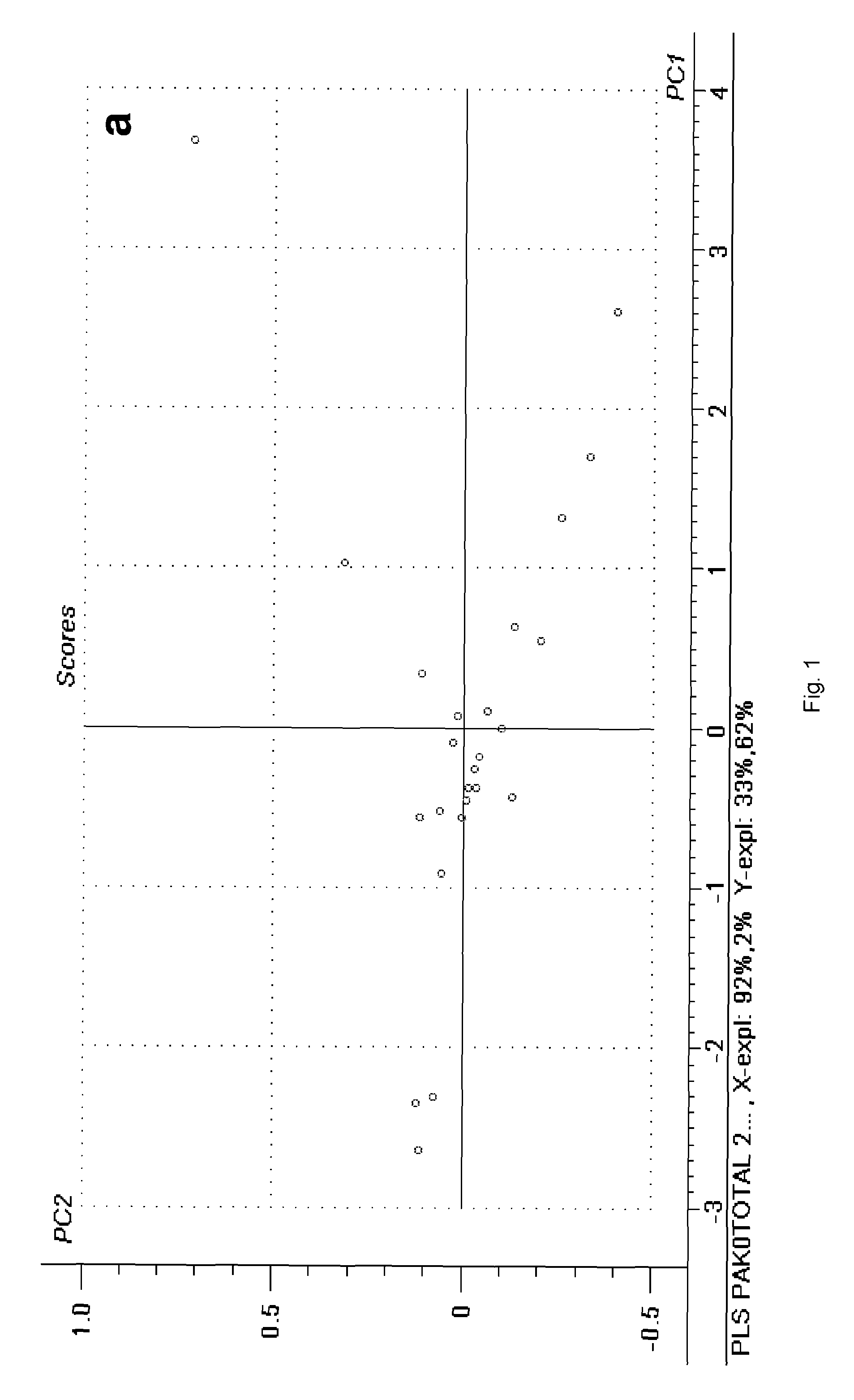 Method for determining polycyclic aromatic hydrocarbon contaminant concentration