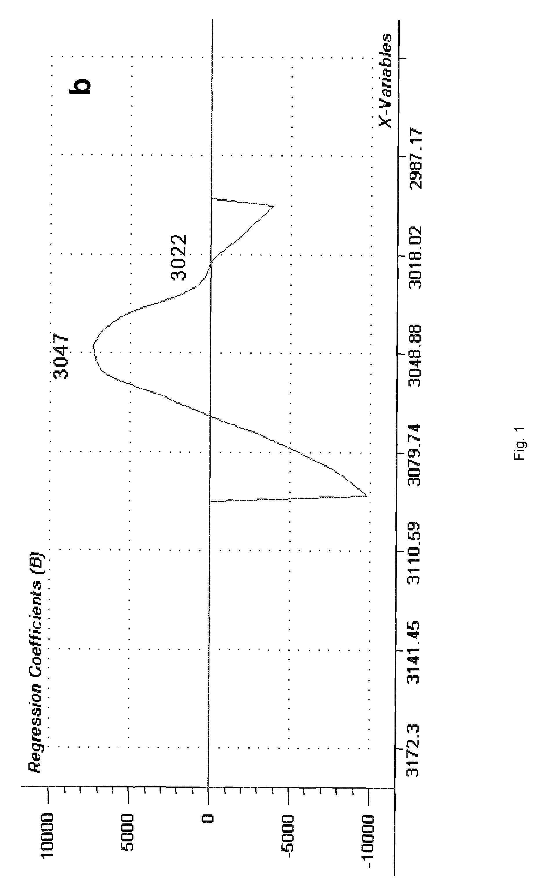 Method for determining polycyclic aromatic hydrocarbon contaminant concentration