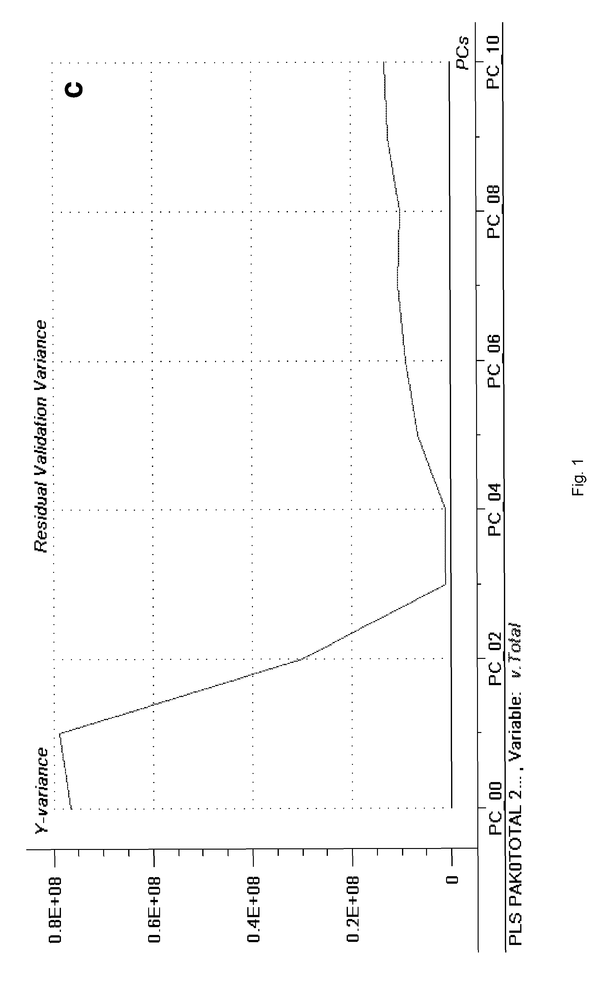 Method for determining polycyclic aromatic hydrocarbon contaminant concentration