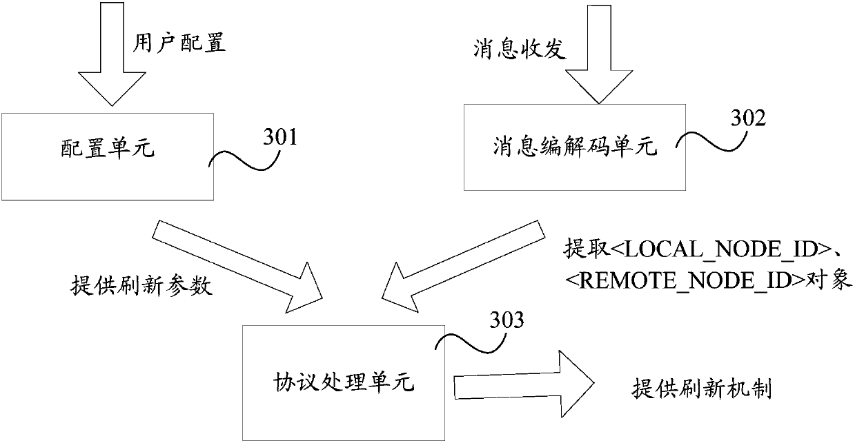 Hello message processing method and device