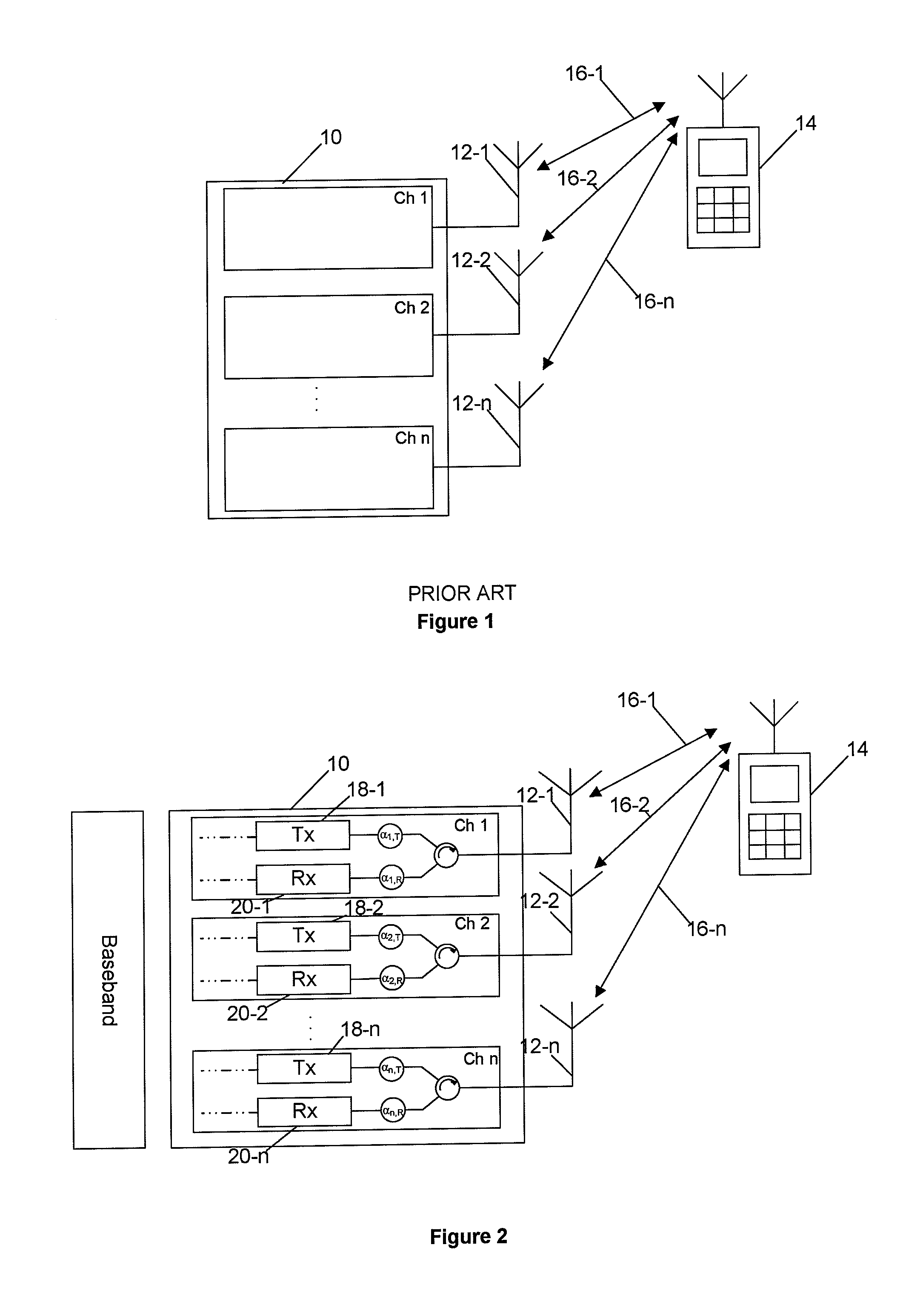 Method for Channel Calibration