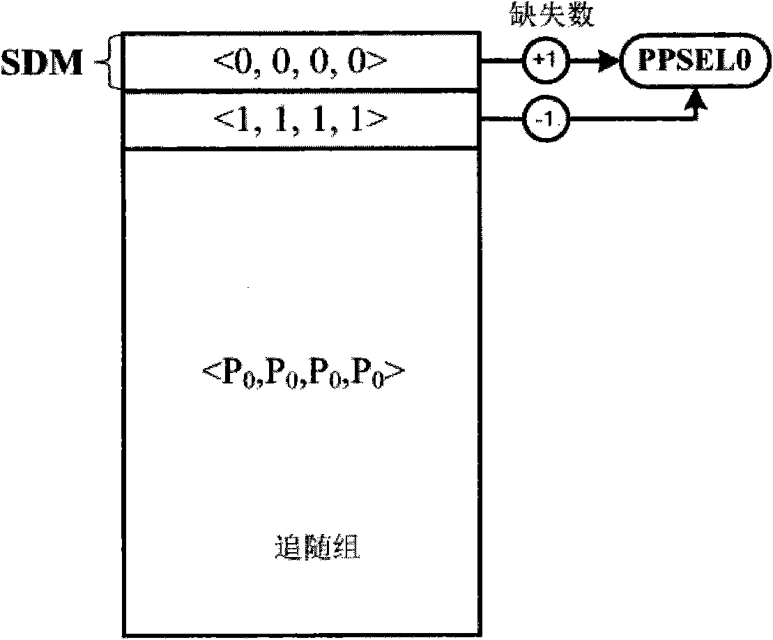 Partitioning and thread-aware based performance optimization method of last level cache (LLC)