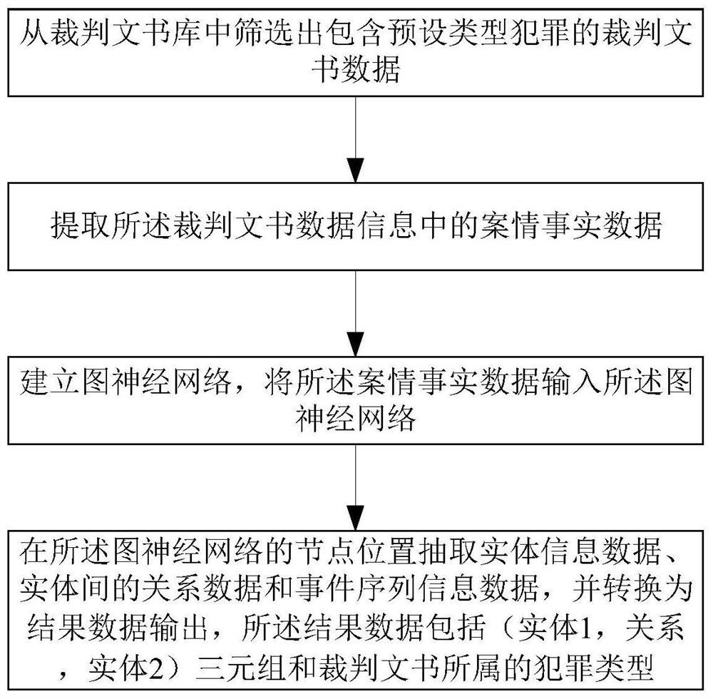 Data processing method, system, device, medium and data analysis method