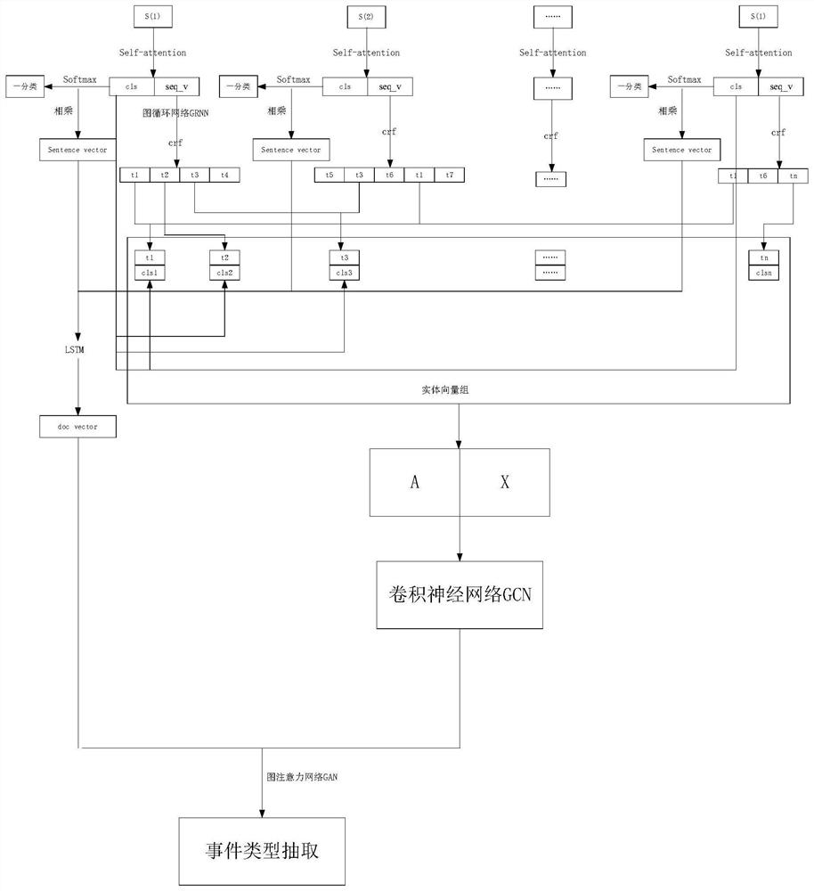 Data processing method, system, device, medium and data analysis method