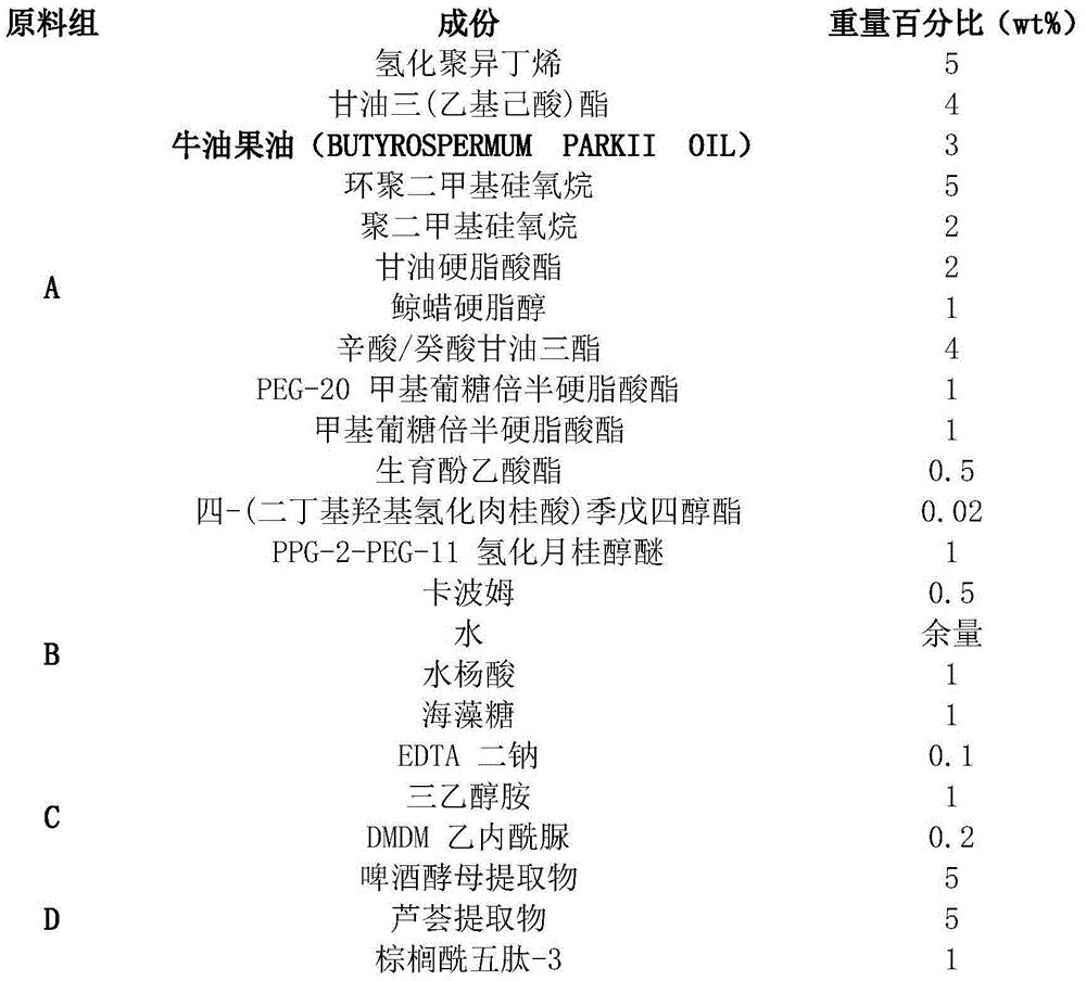 Composition for anti-wrinkle skin care products and preparation method thereof