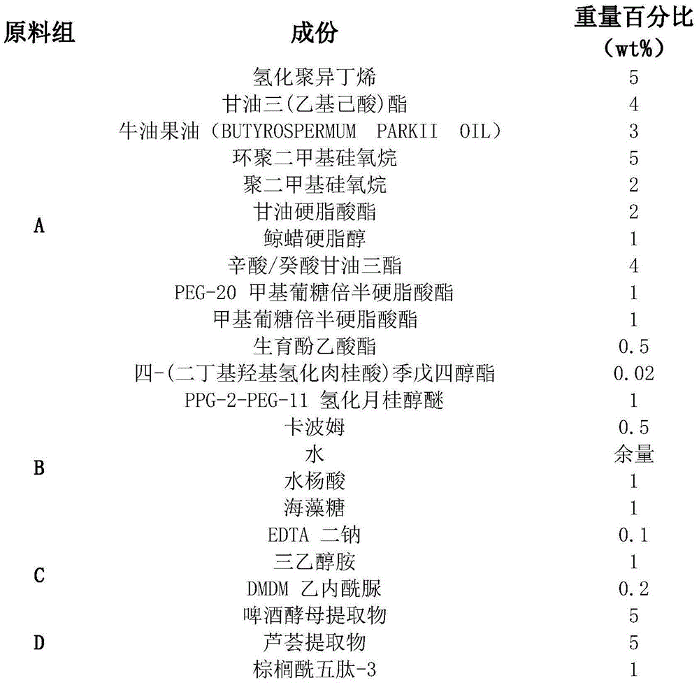 Composition for anti-wrinkle skin care products and preparation method thereof