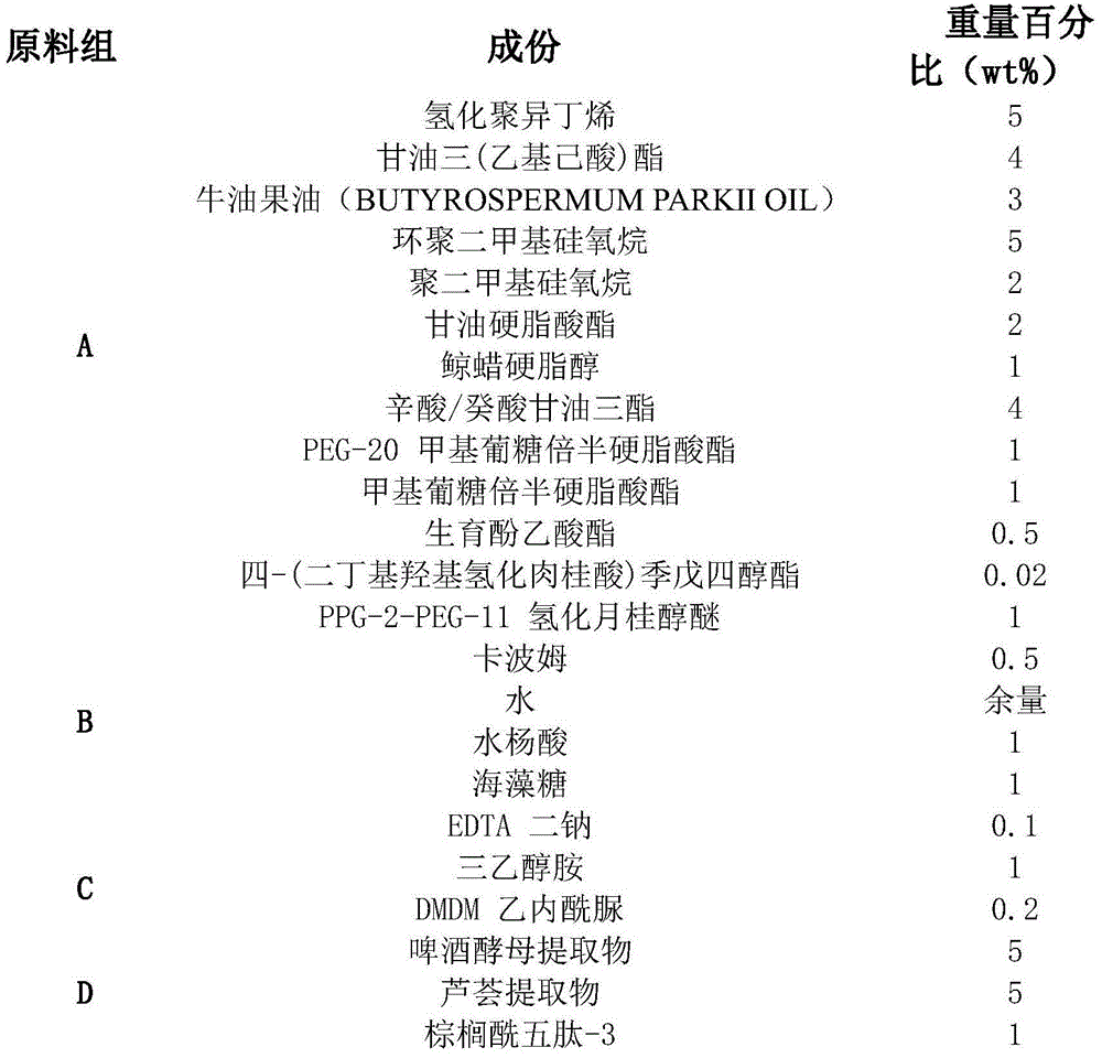 Composition for anti-wrinkle skin care products and preparation method thereof