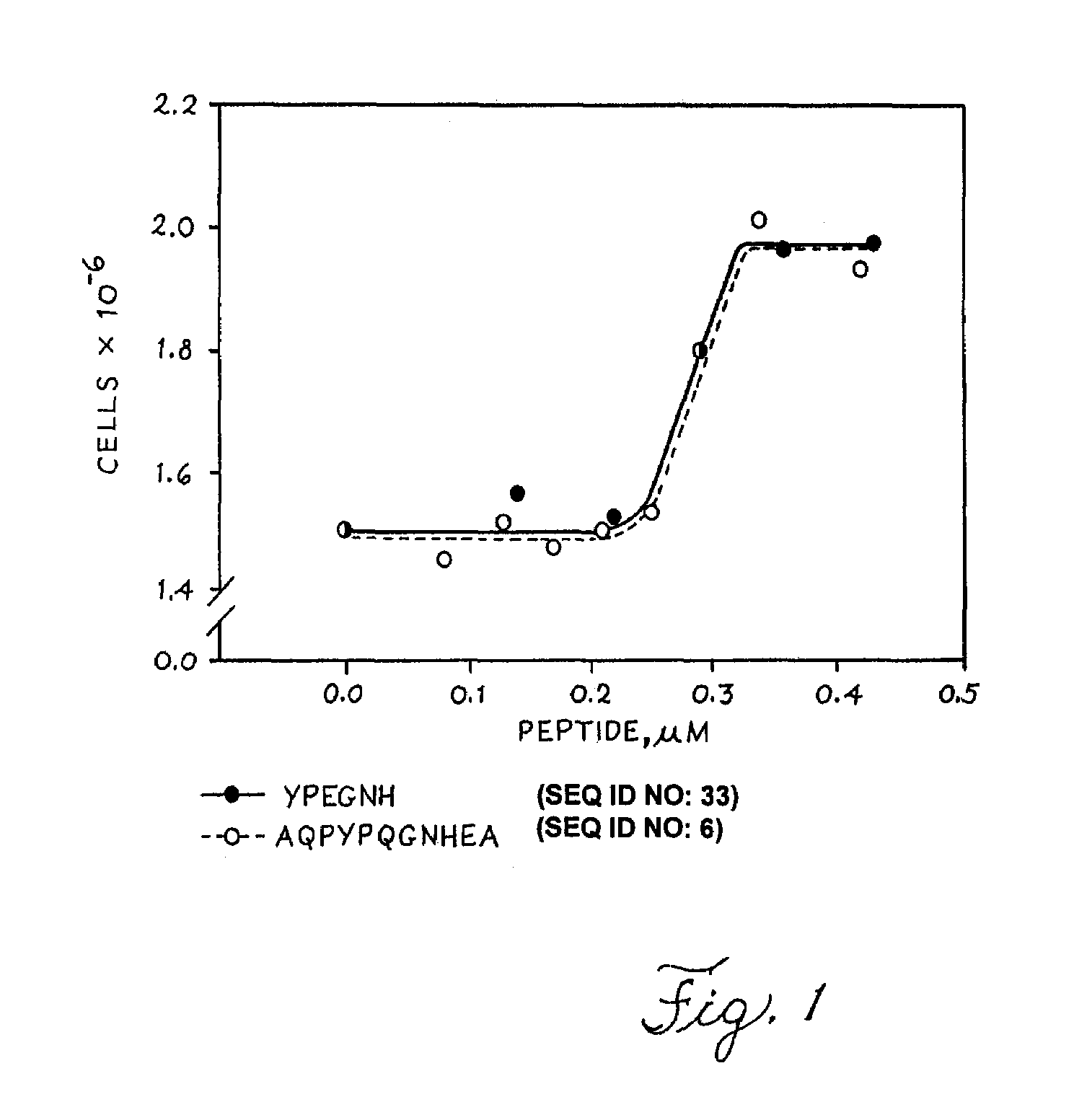 Methods for production of growth-promoting proteins and peptides for kidney epithelial cells