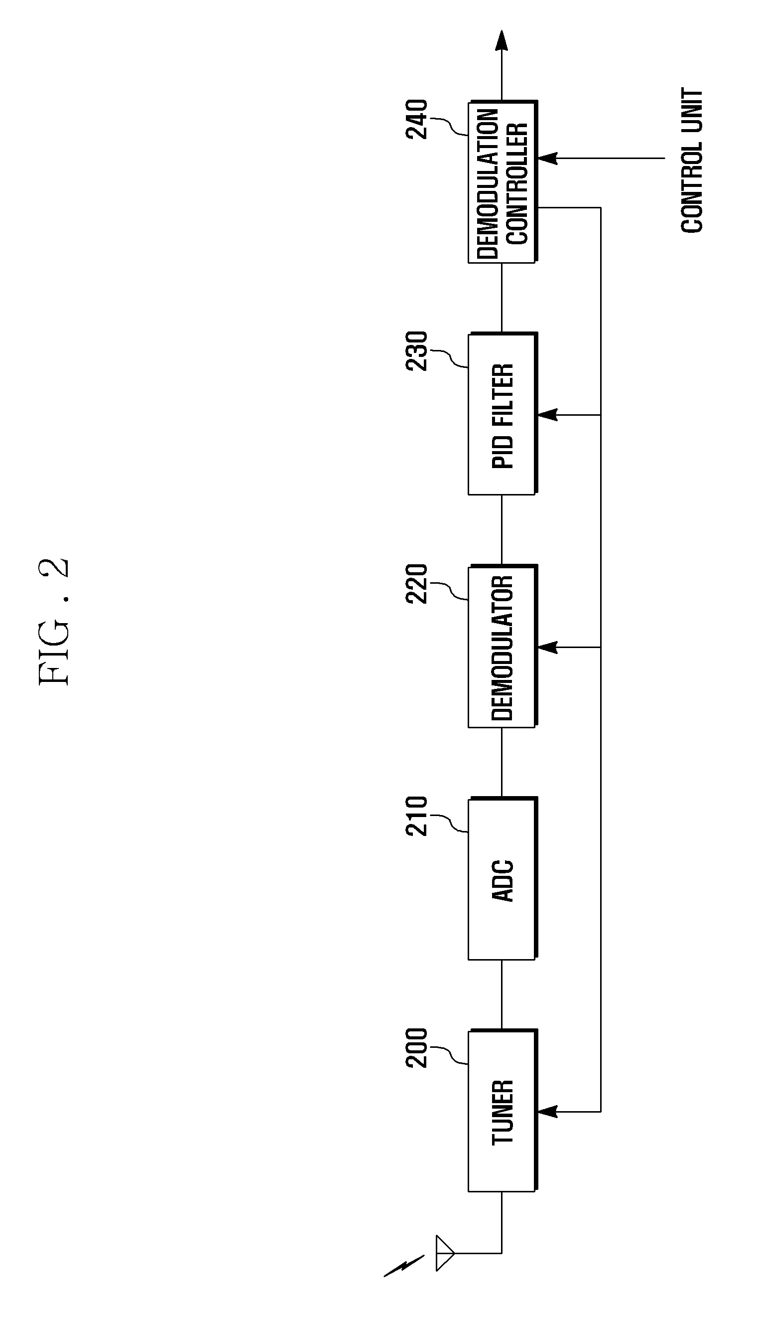 Digital broadcast receiver and channel switching method thereof