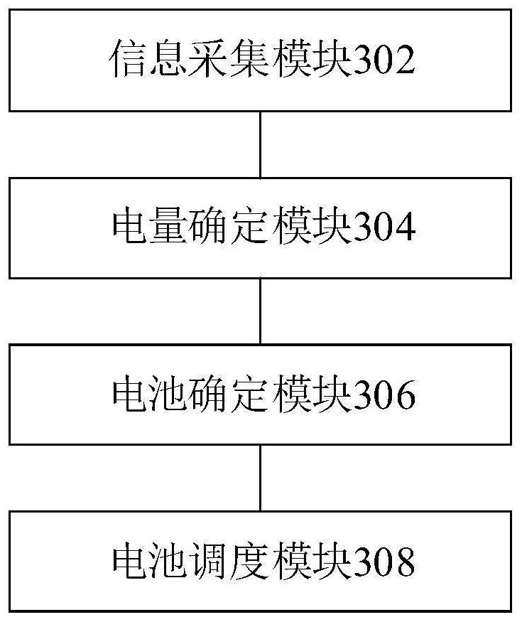 Battery scheduling method and device for full-automatic airport and electronic equipment