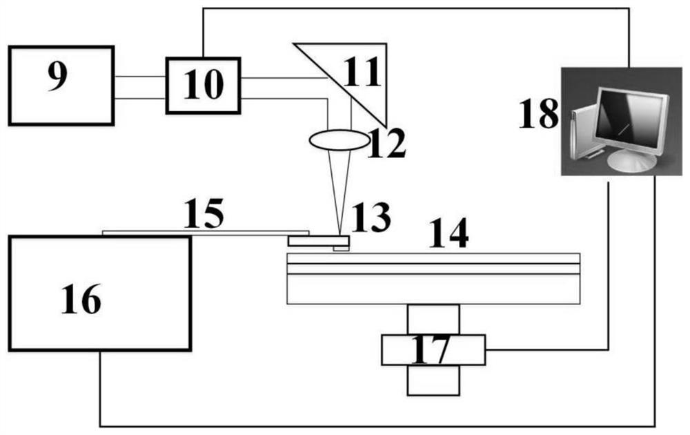 A processing method and equipment for high-efficiency, high-resolution nano-patterns