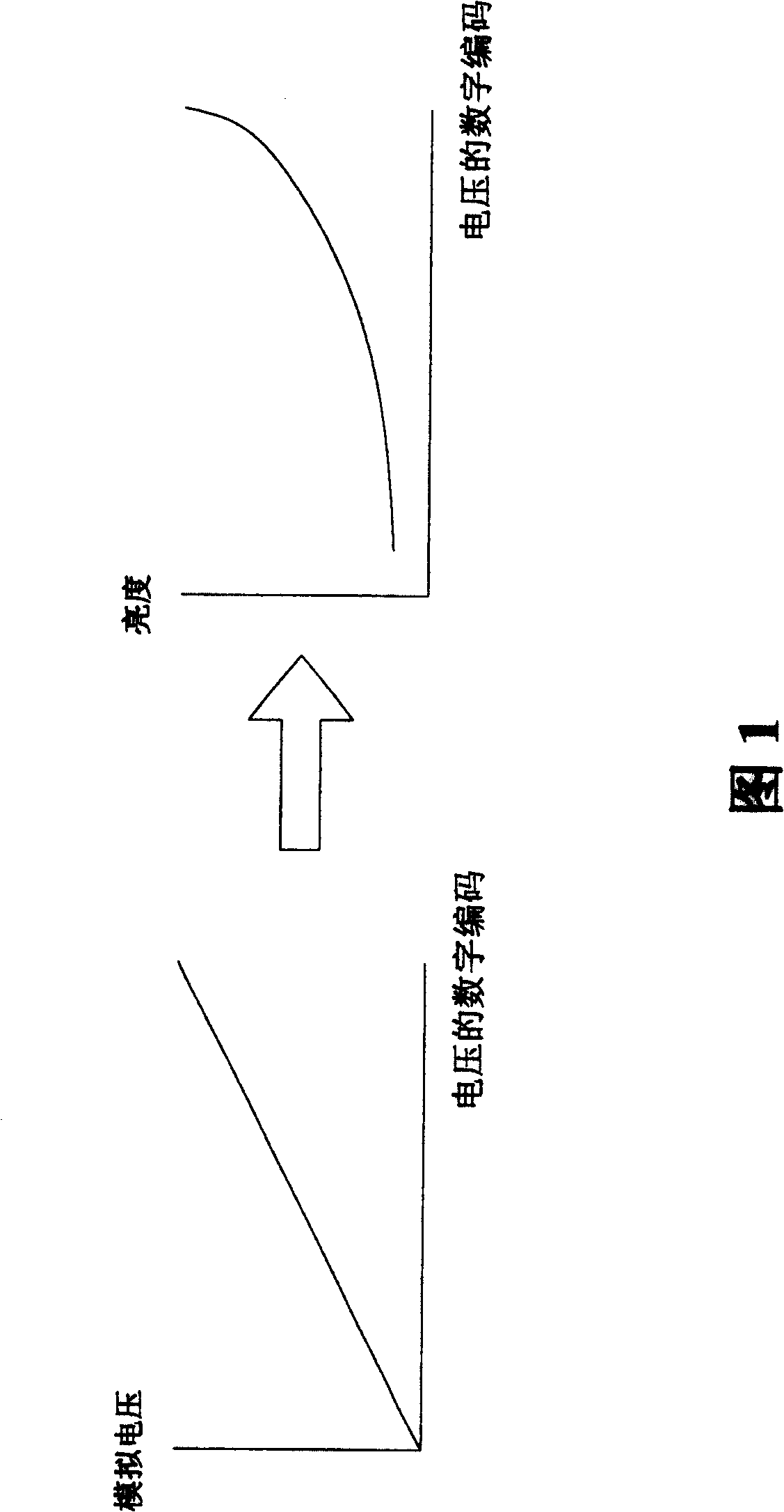 Driving device for resolving display dispersion